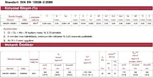 Normalize Kazan Sacı